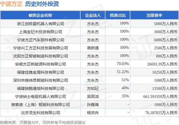 宁波方正(300998.